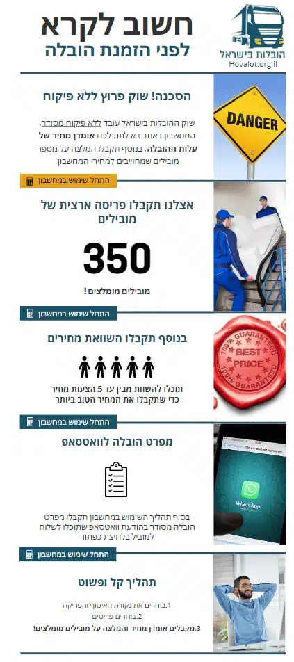 מאמרים לקריאה לפני הזמנת הובלה
